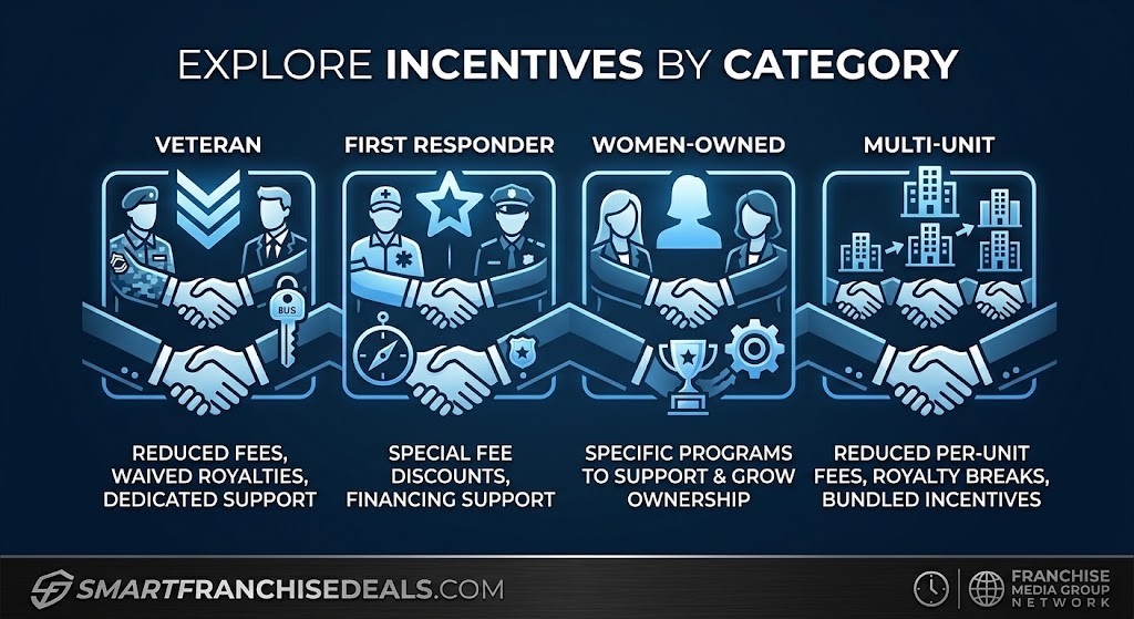 Smart Franchise Deals