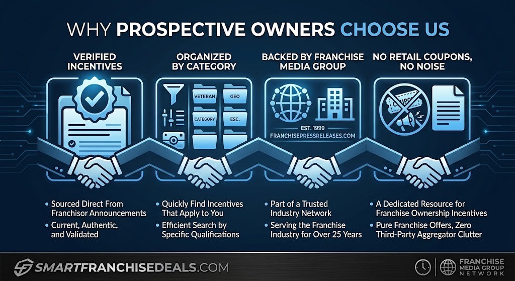 Smart Franchise Deals